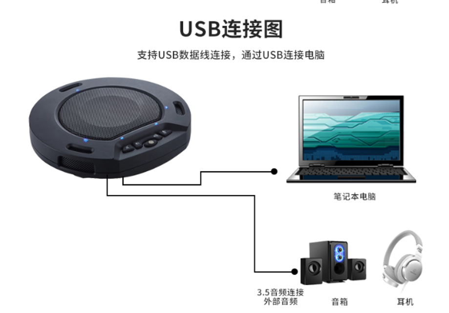 同三維TM2WL無線2.4G全向麥會(huì)議電話麥克風(fēng)