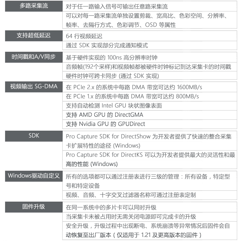 4K超高清音視頻HDMI采集卡規(guī)格參數采集篇