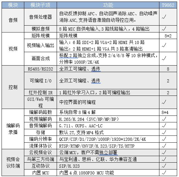 T9862手術(shù)互動(dòng)6+2機(jī)位錄播主機(jī)