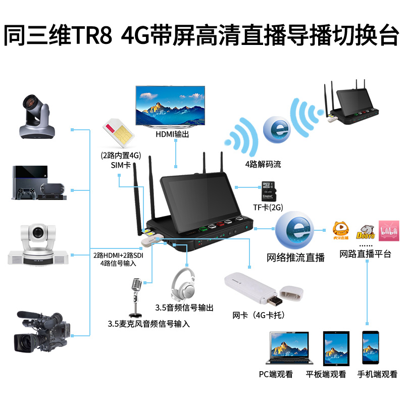 同三維TR8多網(wǎng)聚合4G便攜8路高清導(dǎo)播臺(tái)