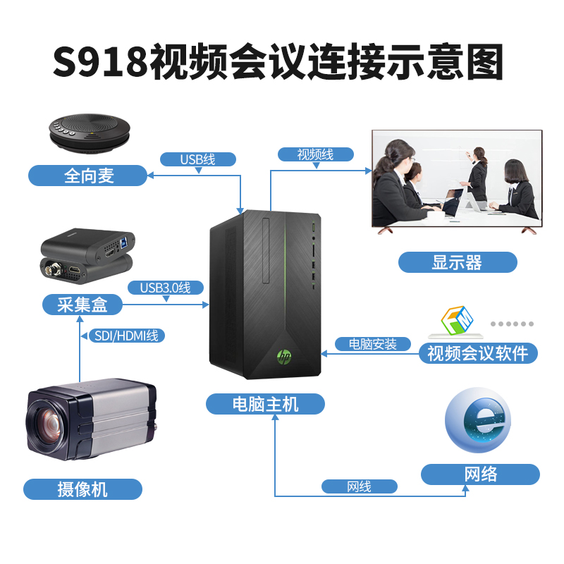 同三維S918高清槍機(jī)（207萬(wàn)像素）20倍高清SDI/HDMI/網(wǎng)絡(luò)一體視頻攝像機(jī)