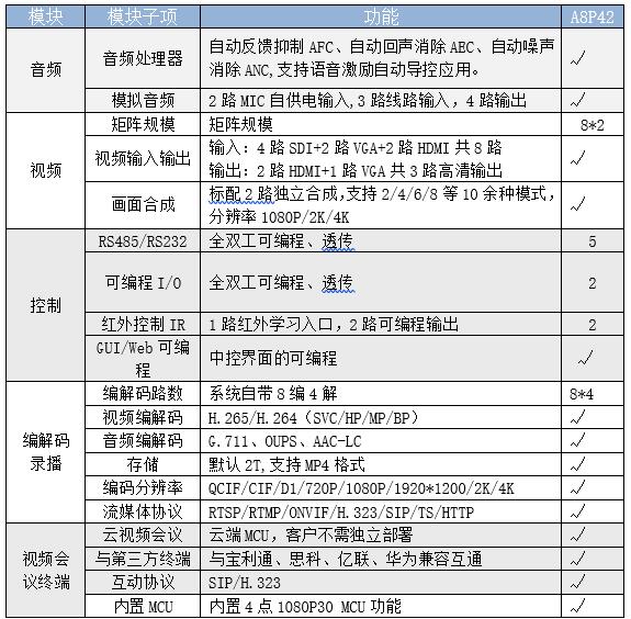 TJ842教育錄播4機(jī)位4K互動(dòng)主機(jī)