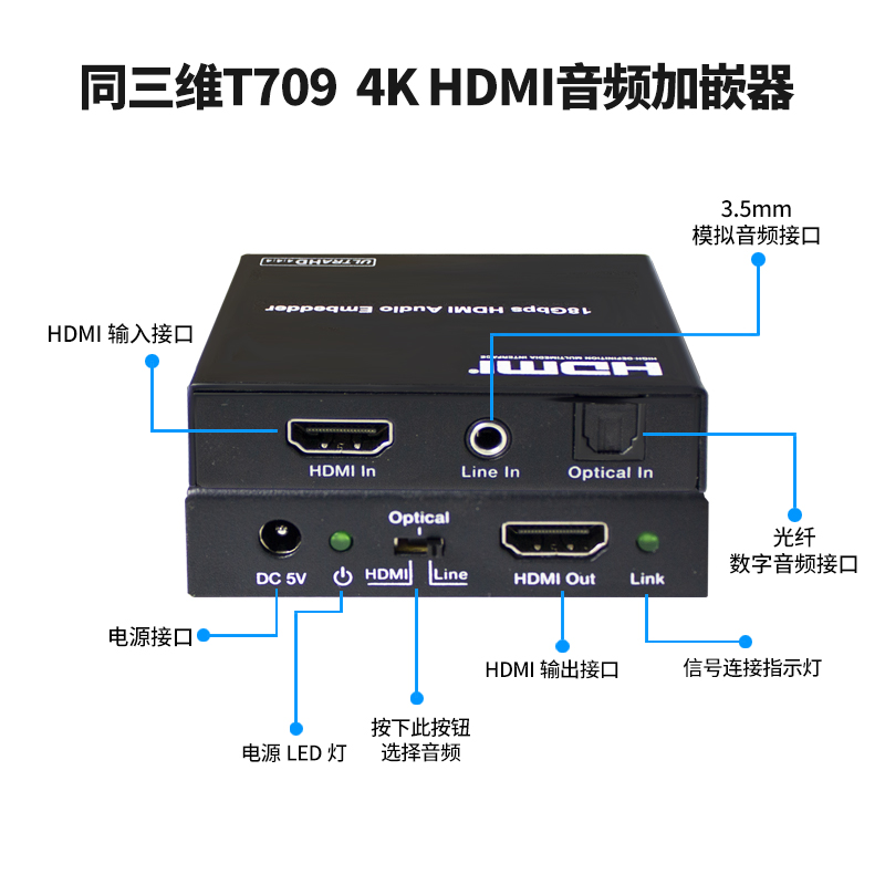 同三維T709超高清4K60HDMI音頻加嵌器