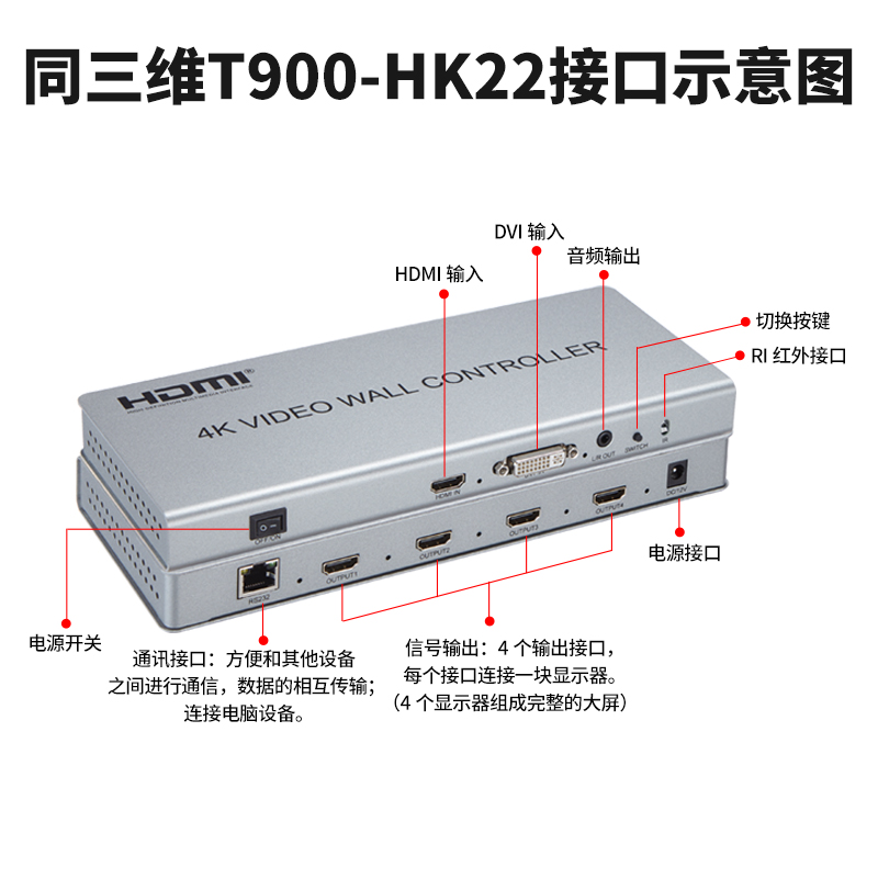 同三維T900-HK22畫(huà)面拼接器HDMI信號(hào)4K分辨率2x2不帶播放器