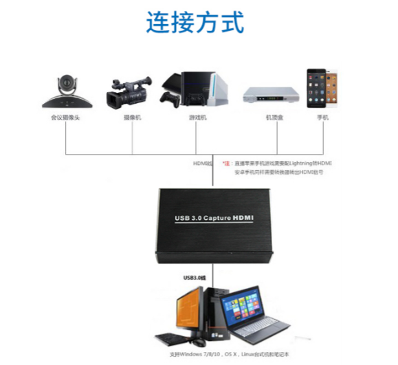 T5011USB3.0免驅(qū)單路HDMI高清音視頻采集盒連接方式