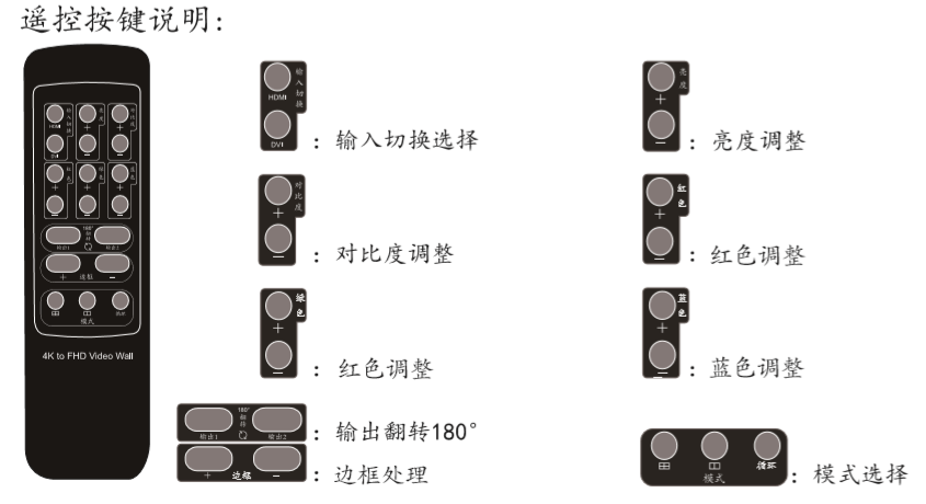 同三維T900-HK22畫(huà)面拼接器HDMI信號(hào)4K分辨率2x2不帶播放器