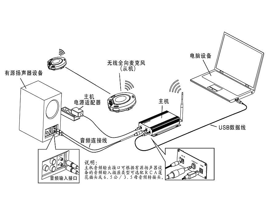 同三維TM102W無線2.4G會議全向雙麥級聯(lián)全向麥會議電話