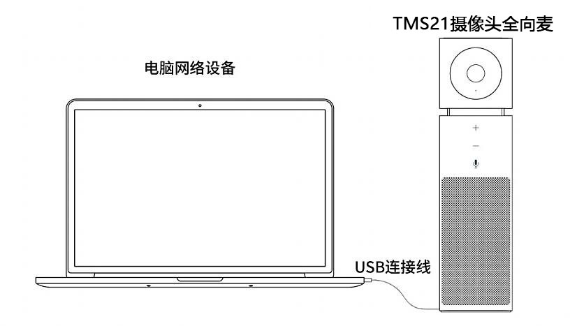 同三維TMS21麥克/音箱/廣角攝像頭一體機(jī)