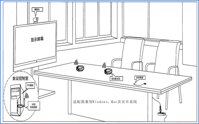 同三維TM2WL無線2.4G全向麥會(huì)議電話麥克風(fēng)