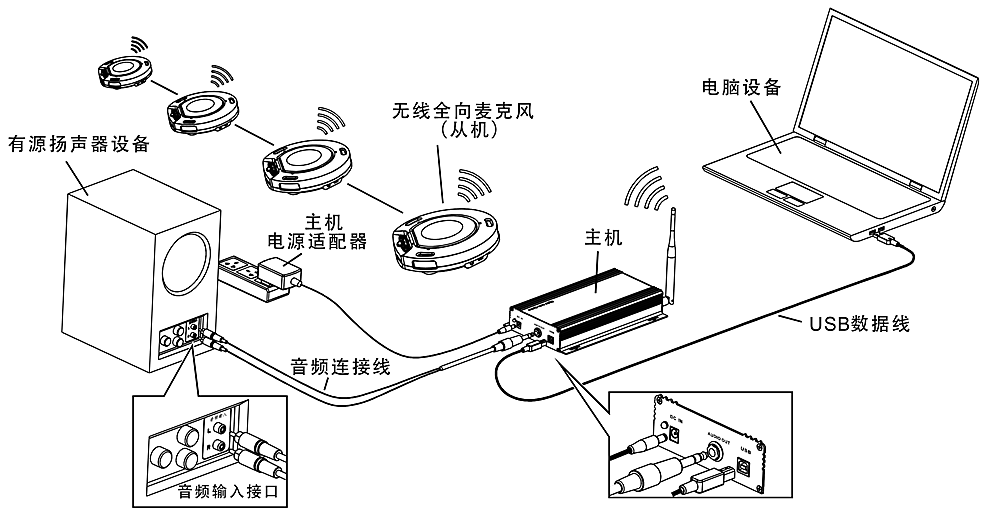 同三維TM104W無線2.4G會(huì)議全向級(jí)聯(lián)四麥