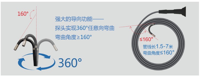 T925-8mm便攜式工業(yè)內(nèi)窺鏡8MM、1.5米（可定制）