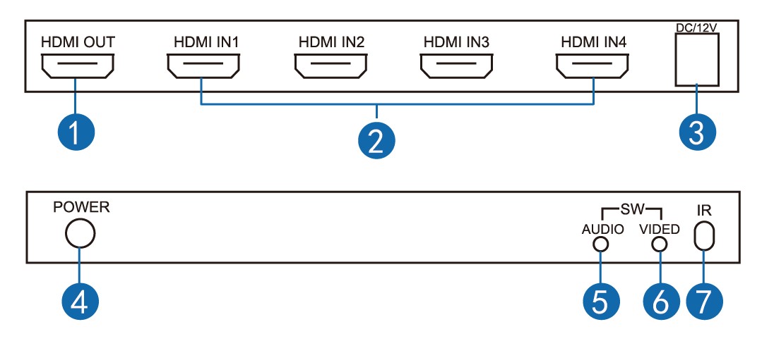 同三維T9000-H41 HDMI 4x1 四畫面分割器或無縫切換器