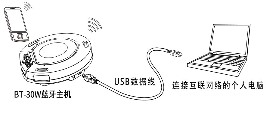 同三維TM2B藍(lán)牙全向麥數(shù)字會議電話USB全向麥克風(fēng)