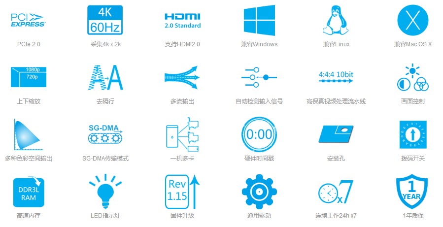 T370-2DL超高清2路4K音視頻60幀HDMI采集卡產(chǎn)品特性