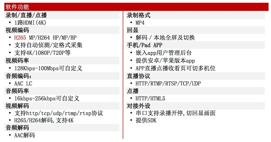 同三維T963單路4K30HDMI錄制盒