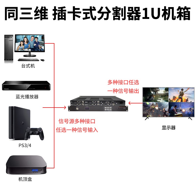 同三維T9000插卡式多接口畫面分割器