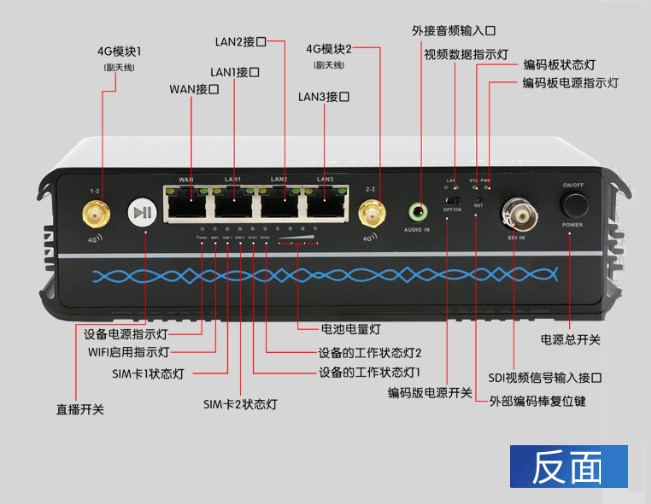 T8301便攜式直播機兼路由器功能