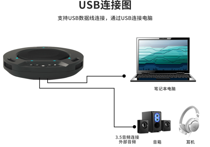 同三維TM2B藍(lán)牙全向麥數(shù)字會議電話USB全向麥克風(fēng)