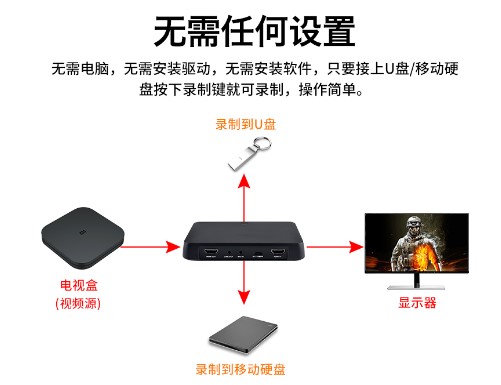 T961超高清4K視頻HDMI/色差分量/AV錄制盒