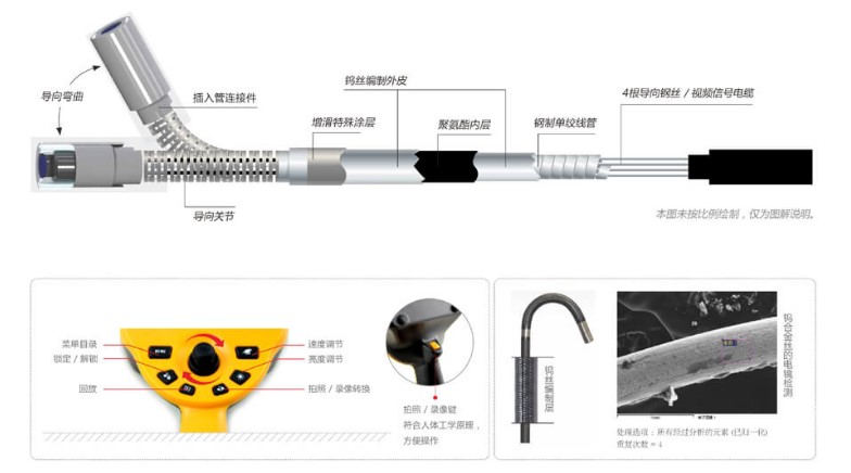 T925-8mm便攜式工業(yè)內(nèi)窺鏡8MM、1.5米（可定制）