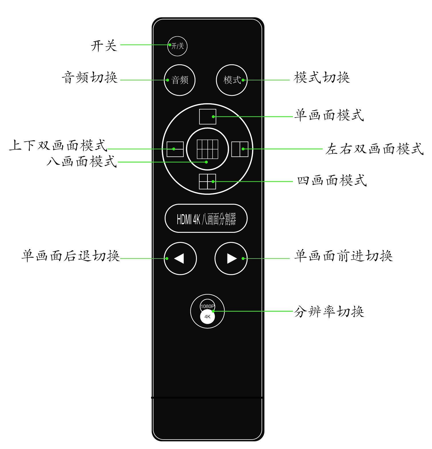 同三維T9000-H81HDMI 4K八畫(huà)面分割器