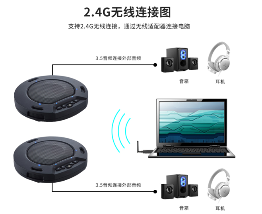 同三維TM2WL無線2.4G全向麥會(huì)議電話麥克風(fēng)