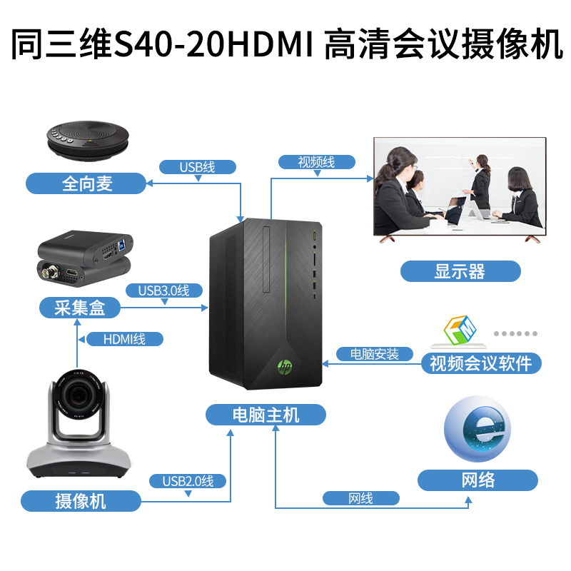 同三維S40-20HDMI高清攝像機