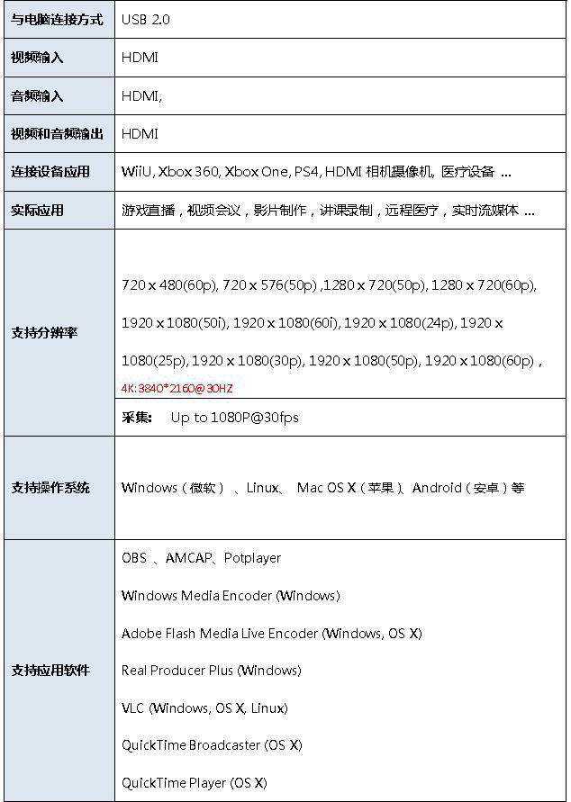 T5009 USB2.0外置采集卡參數(shù)