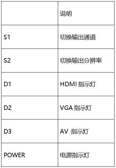 T591 AHD/TVI/CVI/轉VGA/HDMI/CVBS高清轉換器說明