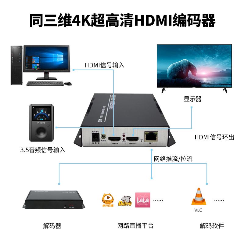 T80001HK超高清4K編碼器HDMI帶環(huán)出和外置音頻H.264編碼連接示意圖