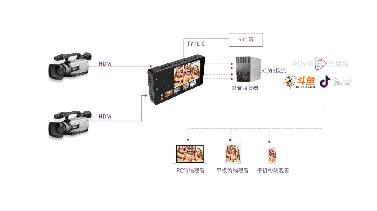 T8300便攜式直播機(jī)應(yīng)用示例3