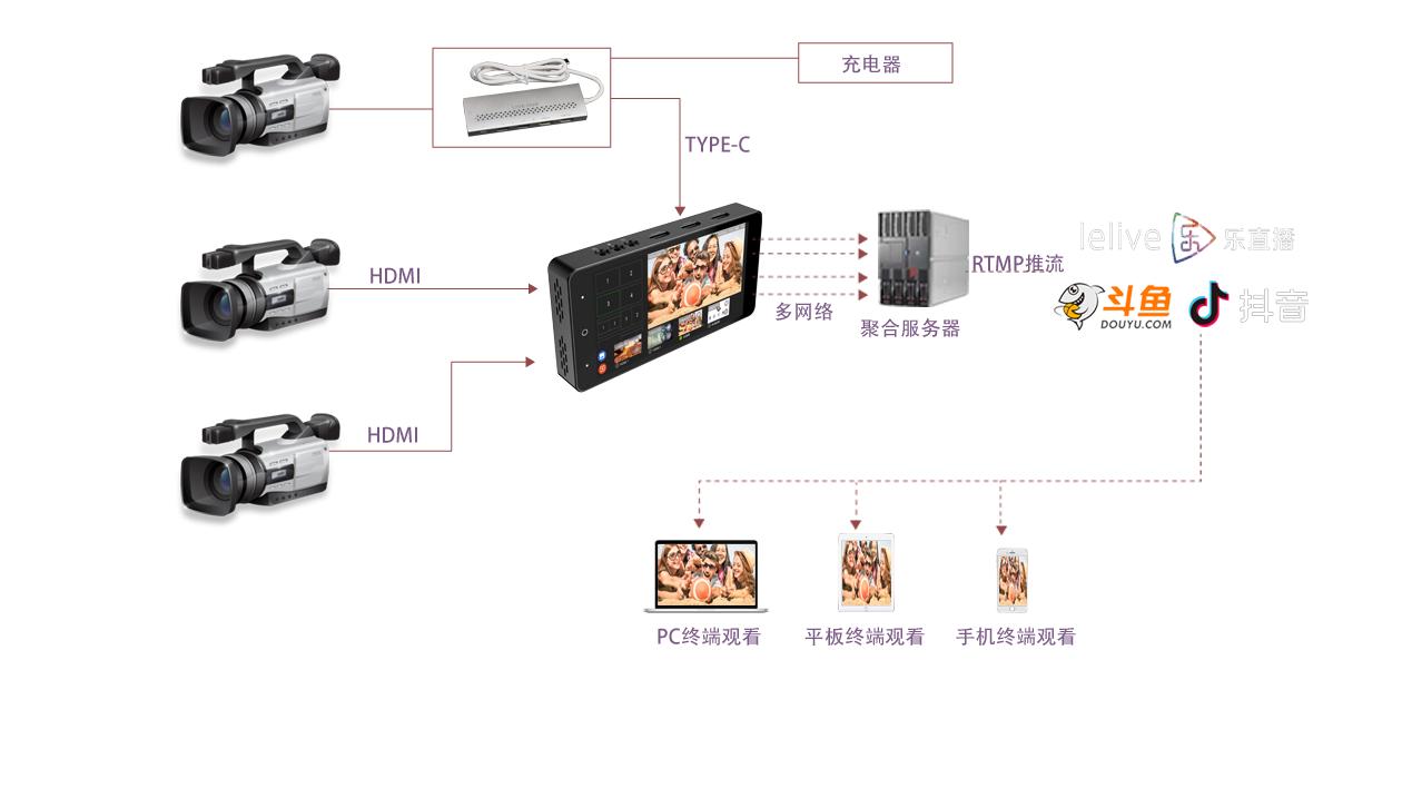 T8300便攜式直播機(jī)應(yīng)用示例4