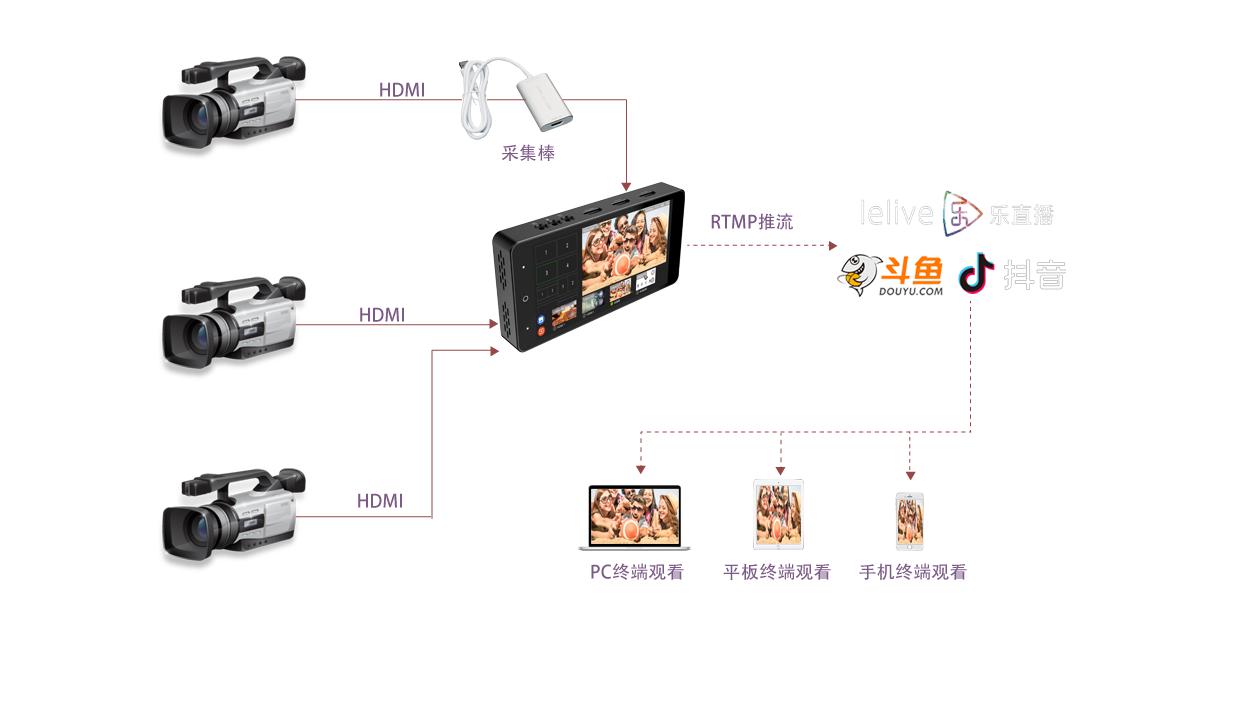 T8300便攜式直播機(jī)應(yīng)用示例2